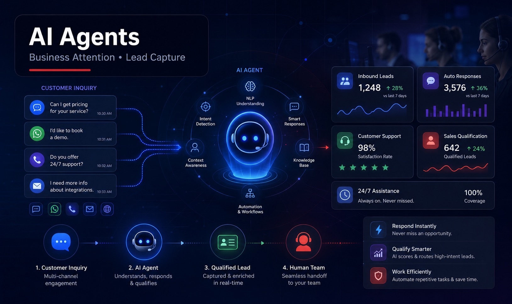AI agents visual